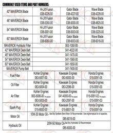 2022 MAVERICK HD QUICK REFERENCE