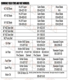 2021 MZ & MZ Magnum Quick Reference