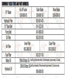 2022 Bad Boy Renegade Diesel Quick Reference