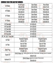 2022 Bad Boy Revolt Quick Reference