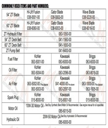 2022 ZT Avenger Quick Reference