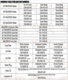 2023 MAVERICK HD QUICK REFERENCE