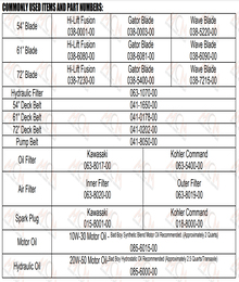 2023 Bad Boy Rebel Quick Reference