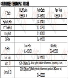 2023 Bad Boy Renegade Diesel Quick Reference