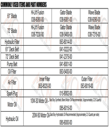2023 Bad Boy Renegade Gas Quick Reference