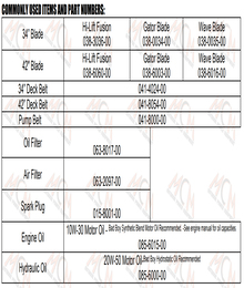 2023 Bad Boy Revolt SD Quick Reference
