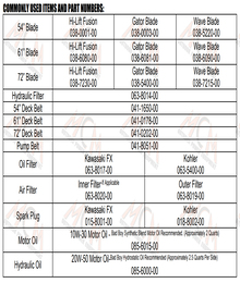 2023 Bad Boy Rogue Quick Reference
