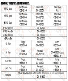 2024 RAMBLER & MZ MAGNUM QUICK REFERENCE