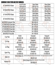 2024 MAVERICK HD QUICK REFERENCE
