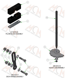 2024 BAD BOY REBEL DECK HEIGHT CONTROL (CONT)