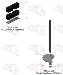 2024 BAD BOY RENEGADE DIESEL DECK HEIGHT SUB ASSEMBLIES