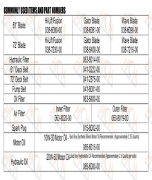2024 BAD BOY RENEGADE GAS QUICK REFERENCE