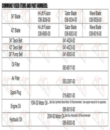 2024 REVOLT SD QUICK REFERENCE