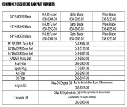 2026 BAD BOY RAIDER (WALK BEHIND) QUICK REFERENCE