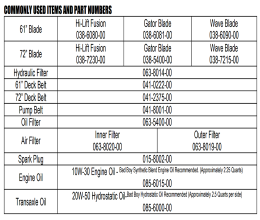 2026 BAD BOY RENEGADE GAS QUICK REFERENCE