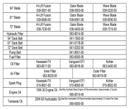 2026 BAD BOY ROGUE QUICK REFERENCE