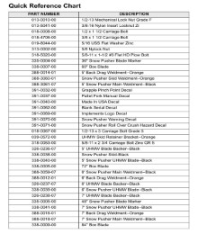 2026 Bad Boy Quick Reference Chart