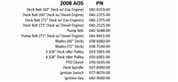 08AOSQR Bad Boy Mowers Part - 2008 AOS QUICK REFERENCE