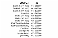 09ZTQR Bad Boy Mowers Part 2009 ZT QUICK REFERENCE