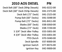 10AOSDIEQR Bad Boy Mowers Part 2010 AOS DIESEL QUICK REFERENCE