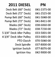 11DIEQR Bad Boy Mowers Part 2011 DIESEL QUICK REFERENCE