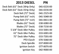 13DIEQR Bad Boy Mowers Part 2013 DIESEL QUICK REFERENCE