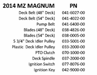 14MZMAGQR Bad Boy Mowers Part 2014 MZ MAGNUM QUICK REFERENCE