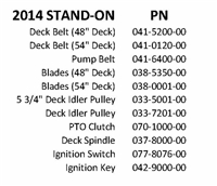 14OUTSTONQR Bad Boy Mowers Part 2014 OUTLAW STAND-ON QUICK REFERENCE