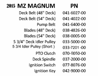 15MZMAGQR Bad Boy Mowers Part 2015 MZ MAGNUM QUICK REFERENCE