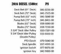 16DIEQR Bad Boy Mowers Part 2016 DIESEL QUICK REFERENCE