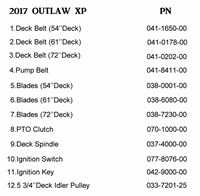 17OUTXPQR Bad Boy Mowers Part 2017 OUTLAW XP QUICK REFERENCE