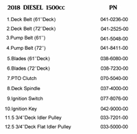 18DIEQR Bad Boy Mowers Part 2018 DIESEL QUICK REFERENCE